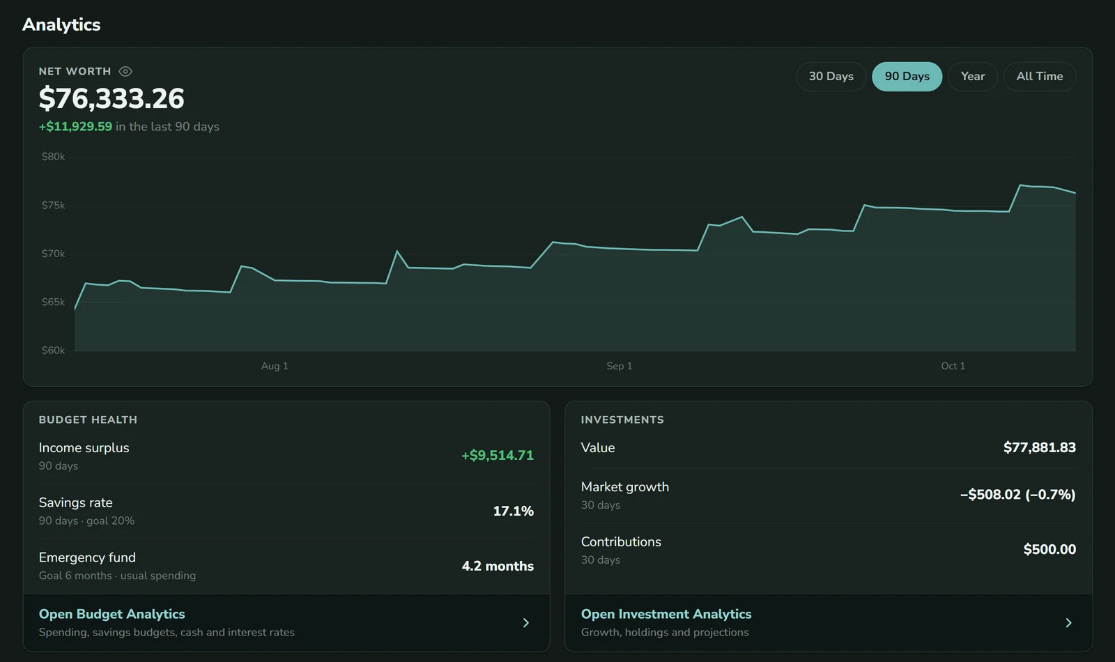 Net worth over 90 days, with budget health and investments