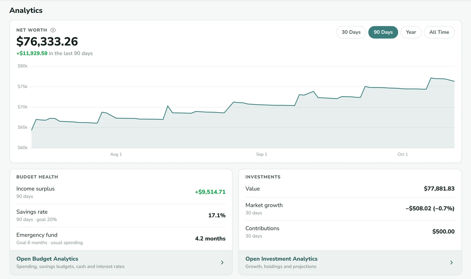 Net worth over 90 days, with budget health and investments