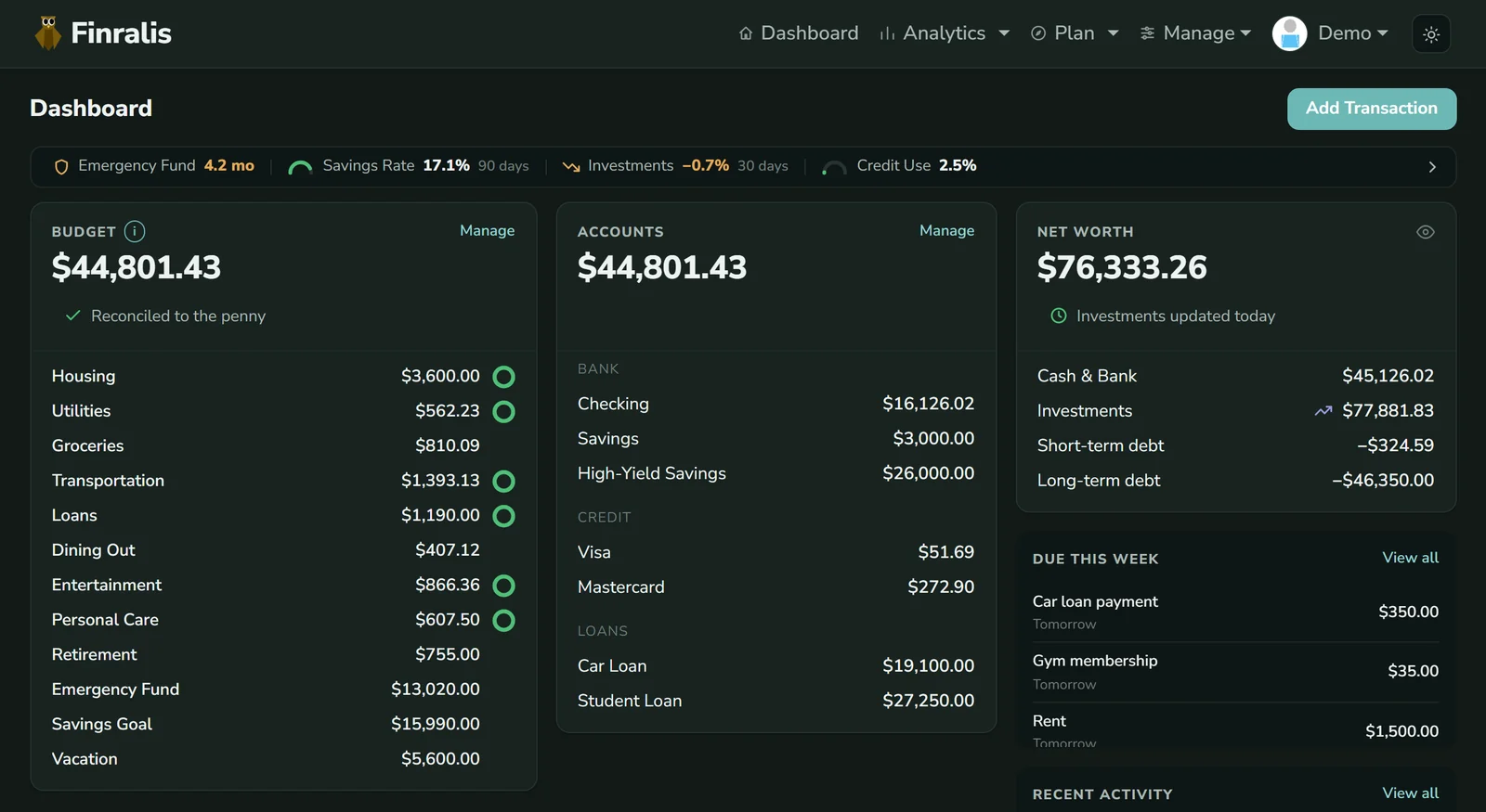The Finralis dashboard: budgets, accounts and net worth