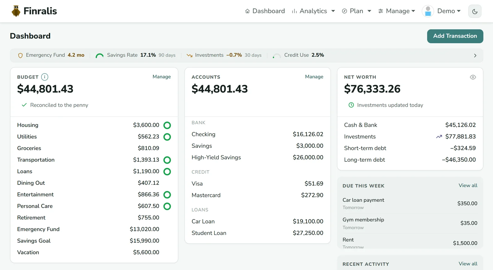 The Finralis dashboard: budgets, accounts and net worth